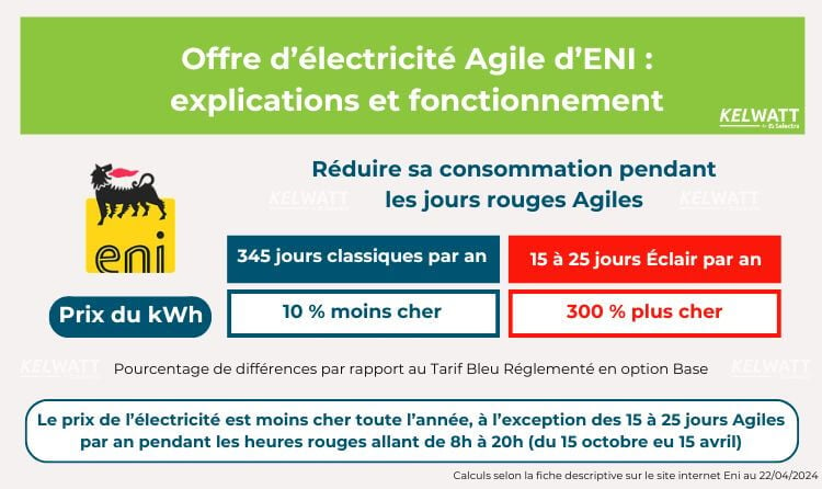 infographie agile eni électricité