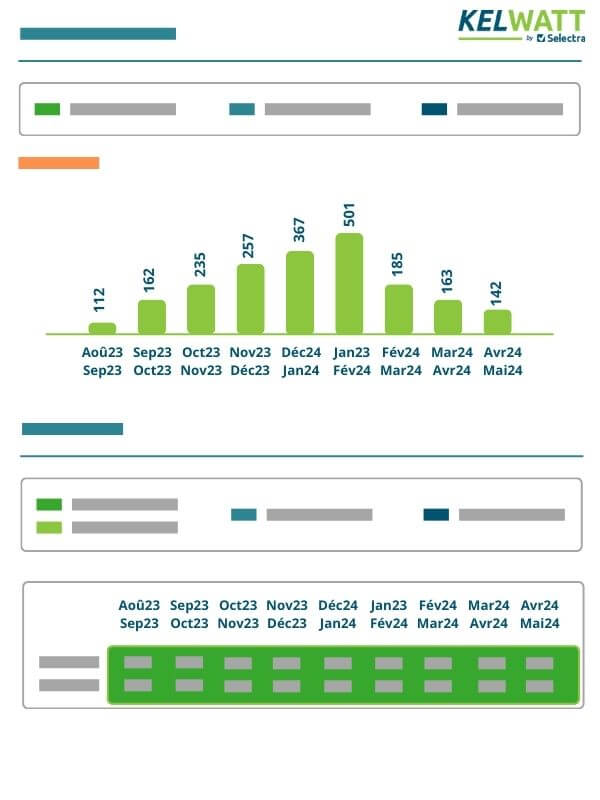 bilan de consommation de la facture d'énergie