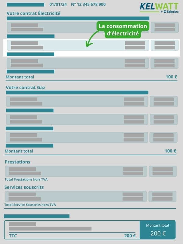 détails sur la part variable de la consommation d'électricité de la facture d'énergie