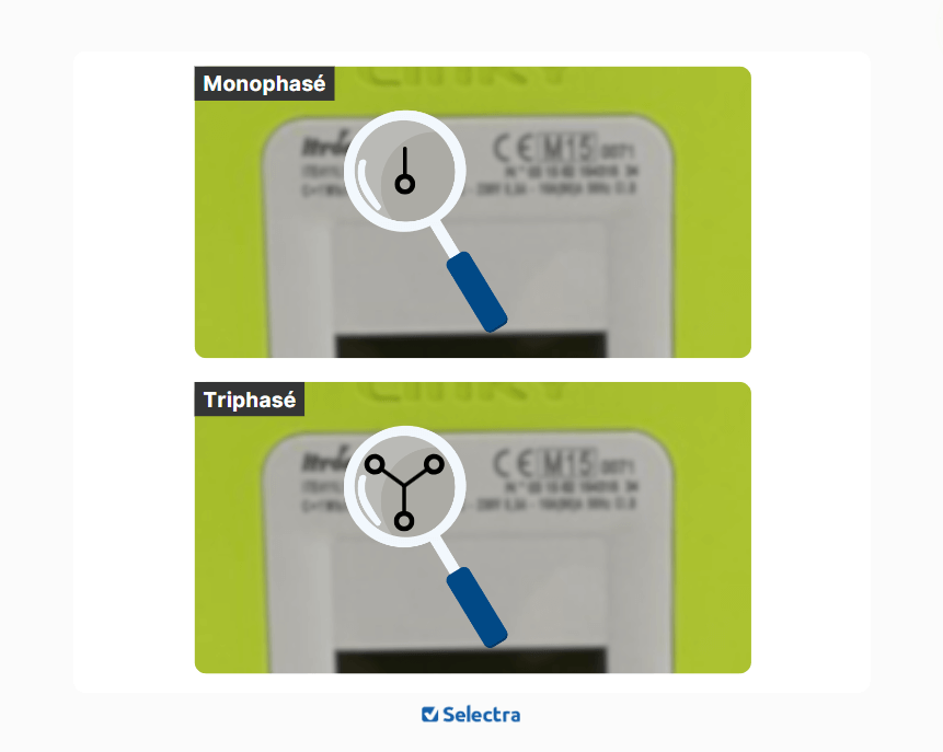 différence courant monophasé ou triphasé