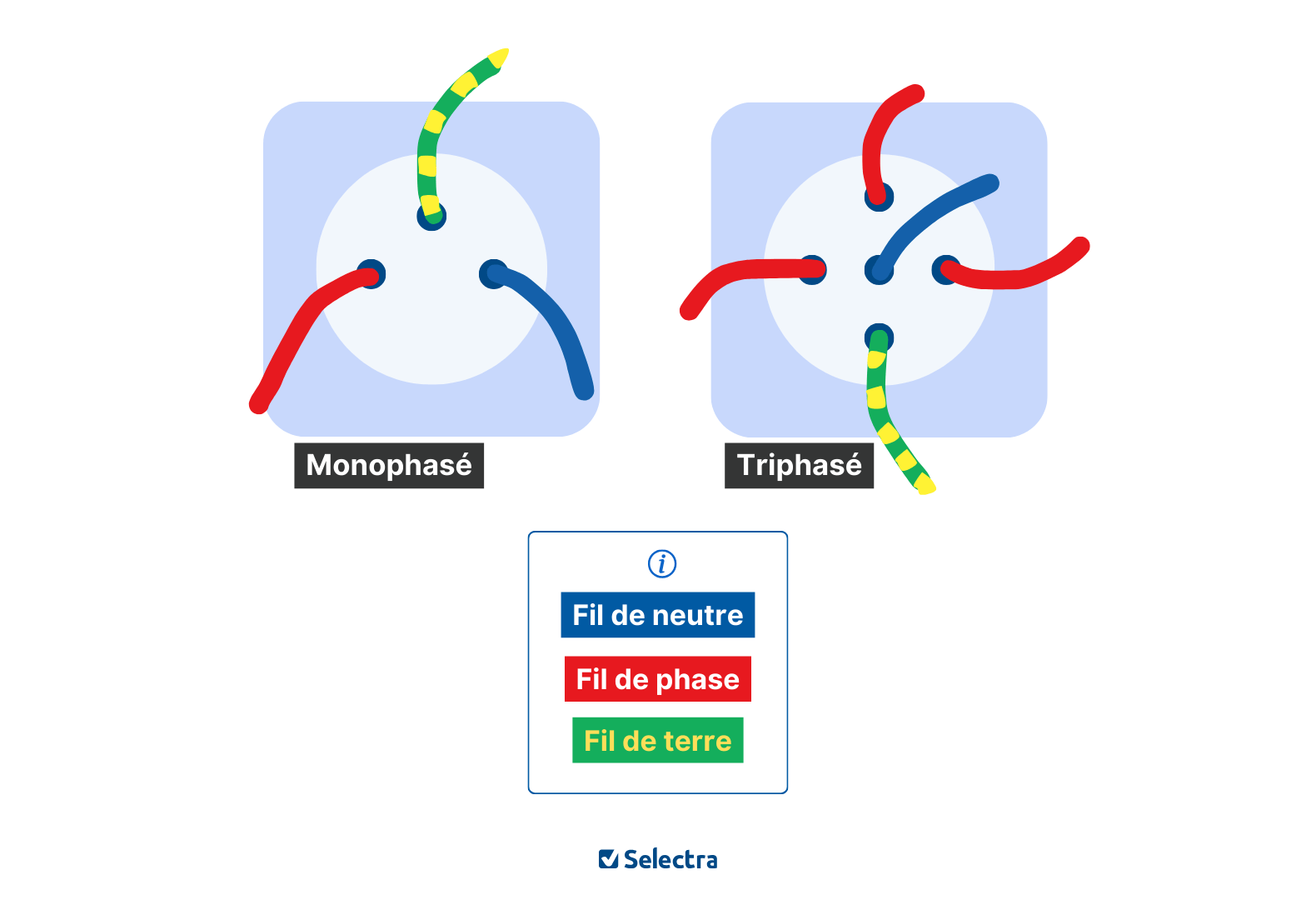 différence courant monophasé ou triphasé