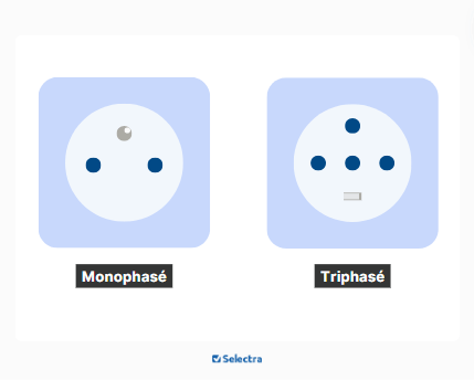 différence courant monophasé ou triphasé