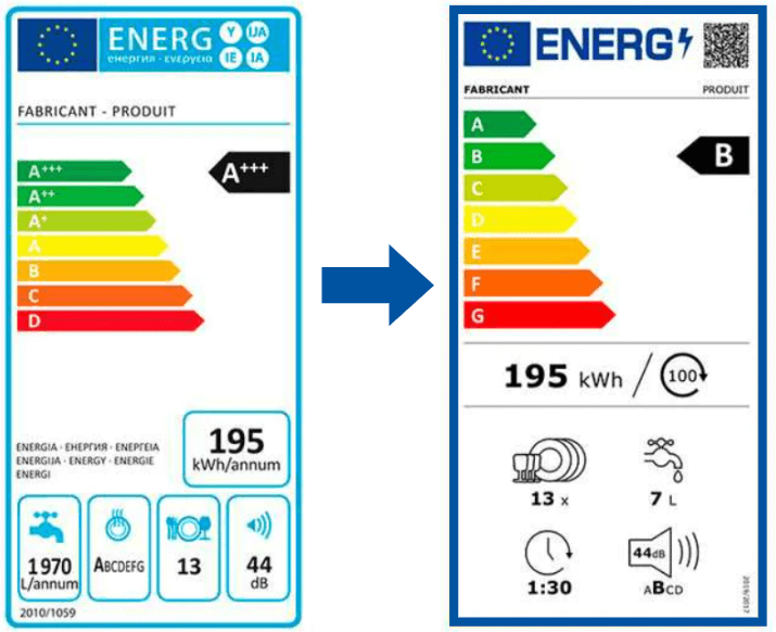 Etiquette énergétique : comment vous y retrouver ?