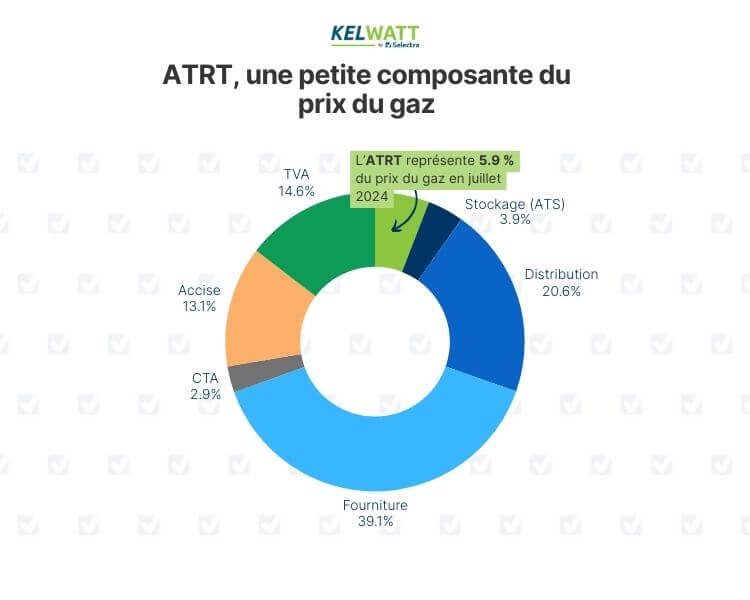 atrt 7 répartition facture de gaz