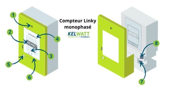 compteur Linky monophasé