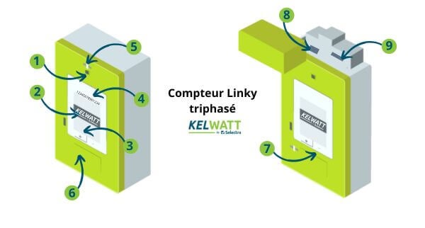 compteur Linky triphasé