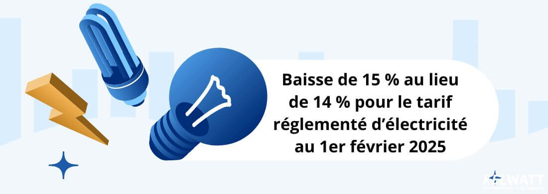 Baisse de 15 % au lieu de 14 % pour l'électricité au 1er février 2025