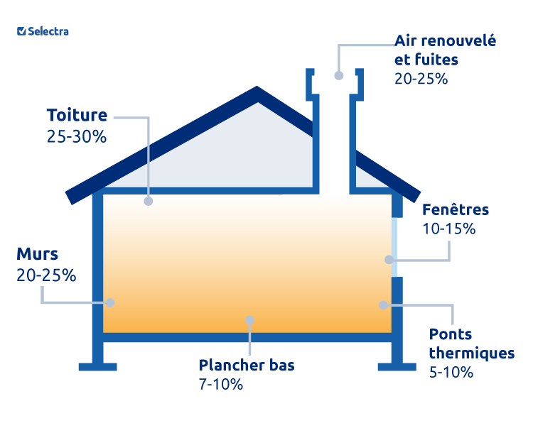 L'isolation de la toiture par l'extérieur : guide 2023