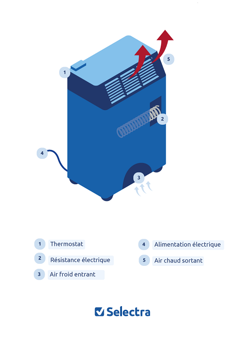 Saturateur pour radiateur : coût, fonctionnement, avantages et