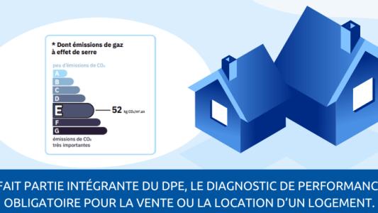 La classe GES d'un logement